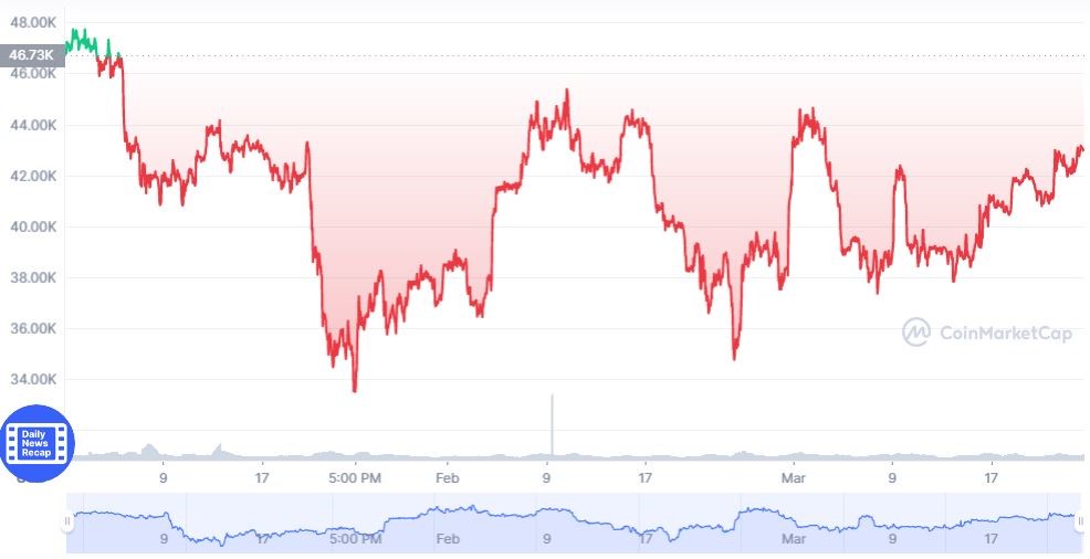 Crypto market cap